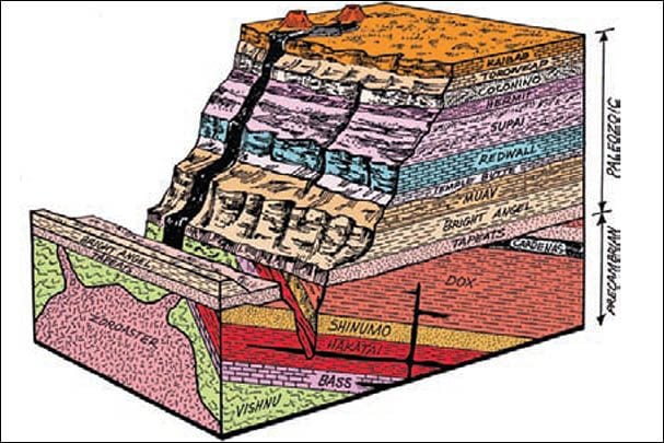 Grand Canyon Cross-Section