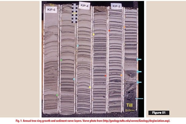 Sediment Layers