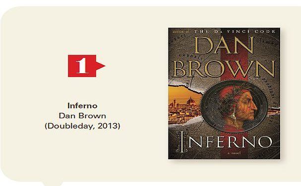 Inferno: The Incineration of Integrity, a review of Inferno by Dan Brownz