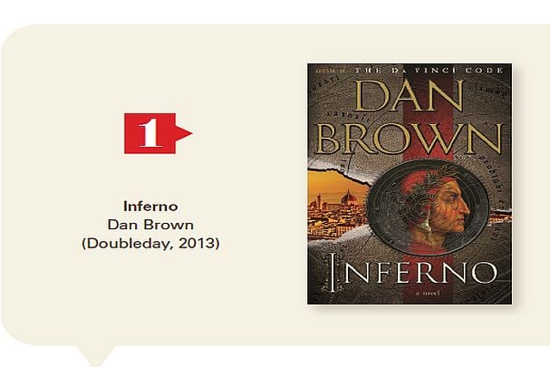 DANTES INFERNO the Original RARE Book See What Dan Browns Book 