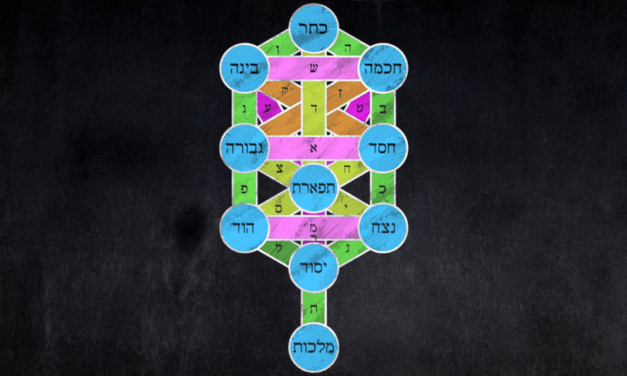 Is Kabbalah consistent with Christianity?