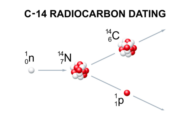 Q&A: Abraham’s Promise, Preaching on Pornography, and Radiometric Dating